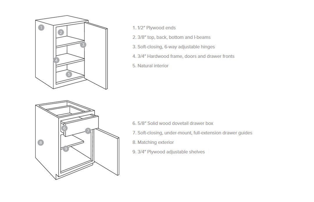 Mantra Cabinets - Why Mantra